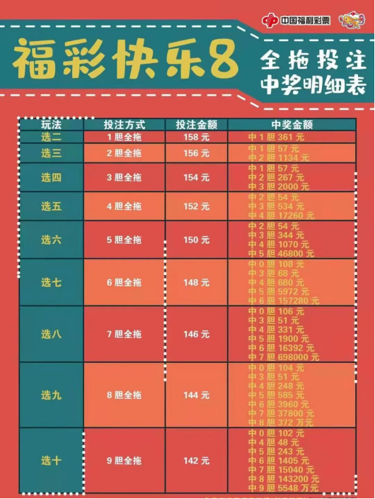 【山东】兑奖处里遇"牛人":"今年我两回中得15万啦!"-彩经网